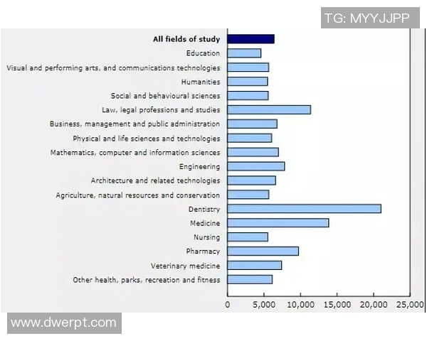 澳大利亚与加拿大的上学时间对比及其影响分析